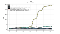 Other Accrued Liabilities Current