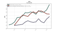 Inventory Finished Goods Net Of Reserves