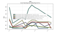 Lessee Operating Lease Liability Payments Due Year Three