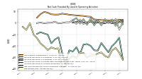 Net Income Loss