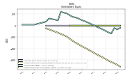 Retained Earnings Accumulated Deficit