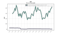 Allowance For Doubtful Accounts Receivable Current