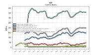 Cash And Cash Equivalents At Carrying Value