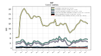 Operating Lease Liability Current