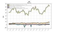 Other Nonoperating Income Expense