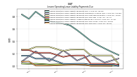 Lessee Operating Lease Liability Payments Due Year Four