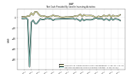 Net Cash Provided By Used In Investing Activities