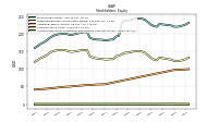 Accumulated Other Comprehensive Income Loss Net Of Tax