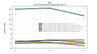 Lessee Operating Lease Liability Payments Due Year Four