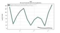 Payments For Repurchase Of Common Stock