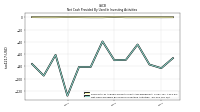 Net Cash Provided By Used In Investing Activities