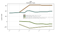 Retained Earnings Accumulated Deficit