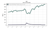 Allowance For Doubtful Accounts Receivable Current