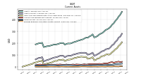 Prepaid Expense And Other Assets Current