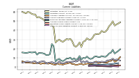 Other Accrued Liabilities Current