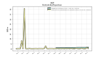 Payments For Repurchase Of Common Stock