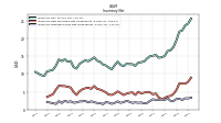 Inventory Finished Goods Net Of Reserves