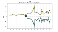 Net Cash Provided By Used In Investing Activities