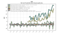 Increase Decrease In Prepaid Deferred Expense And Other Assets