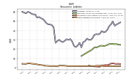 Other Liabilities Noncurrent