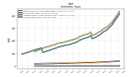 Common Stock Value