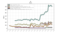 Intangible Assets Net Excluding Goodwill