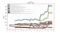 Intangible Assets Net Excluding Goodwill