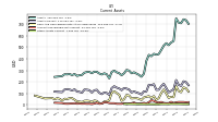 Other Assets Current