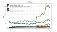 Long Term Debt Current