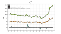 Other Nonoperating Income Expense