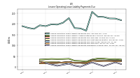 Lessee Operating Lease Liability Payments Remainder Of Fiscal Year