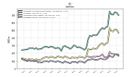 Liabilities Current