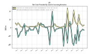 Net Cash Provided By Used In Investing Activities