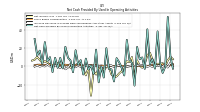 Net Cash Provided By Used In Operating Activities