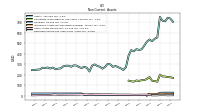 Deferred Income Tax Assets Net