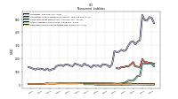 Deferred Income Tax Liabilities Net