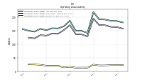 Operating Lease Liability Current