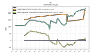 Common Stock Value