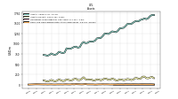 Cash And Cash Equivalents At Carrying Value