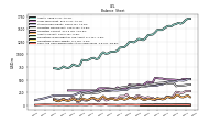 Cash And Cash Equivalents At Carrying Value