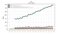 Cash And Cash Equivalents At Carrying Value