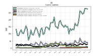 Operating Lease Liability Current