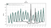 Other Nonoperating Income Expense