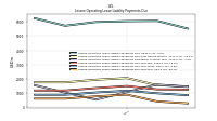 Lessee Operating Lease Liability Payments Due Year Four