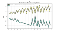 Net Cash Provided By Used In Investing Activities