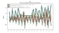 Increase Decrease In Accounts Receivable