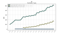 Preferred Stock Value