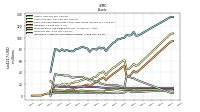 Intangible Assets Net Excluding Goodwill