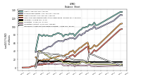 Intangible Assets Net Excluding Goodwill