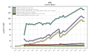 Other Assets Current